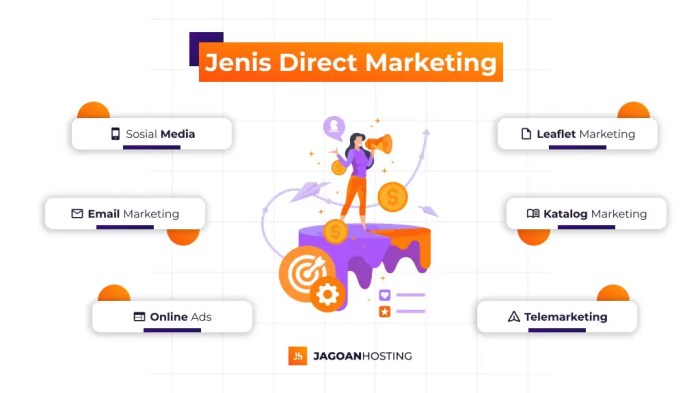 Digital direct marketing